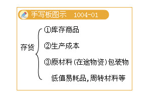 滚动鼠标轮调整图片大小，点击链接查看原图